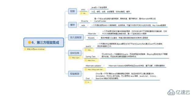 这些必备的spring知识，你知道多少？快进来测试一下