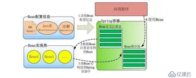 这些必备的spring知识，你知道多少？快进来测试一下