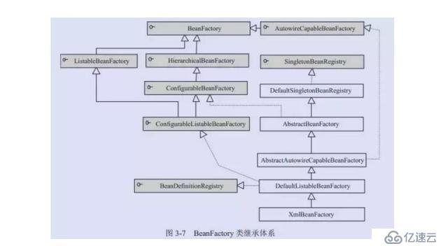 這些必備的spring知識(shí)，你知道多少？快進(jìn)來測(cè)試一下