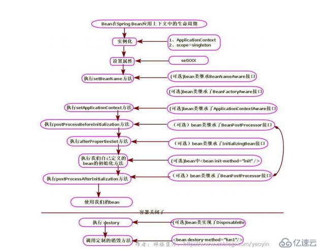 這些必備的spring知識(shí)，你知道多少？快進(jìn)來測(cè)試一下