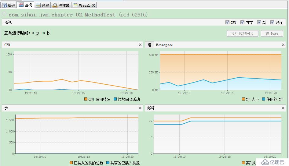 使用VisualVM分析高并发项目性能的方法