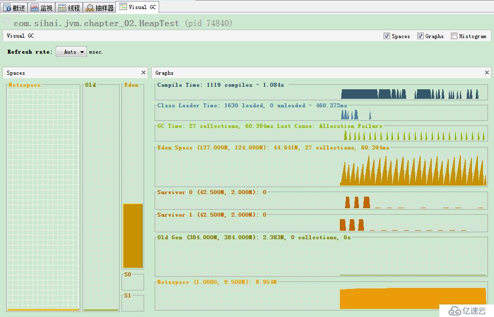 使用VisualVM分析高并发项目性能的方法