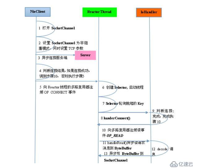 那些与Netty有关的知识点，你知道多少