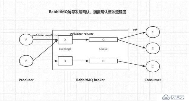 如何用SpringBoot和RabbitMQ实现消息发送成功