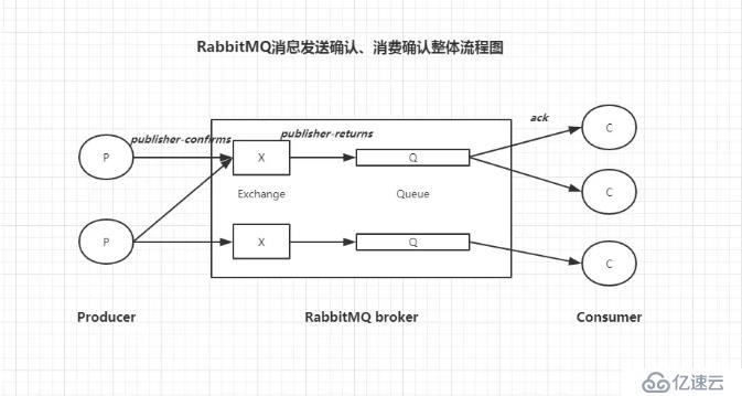 如何用SpringBoot和RabbitMQ实现消息发送成功