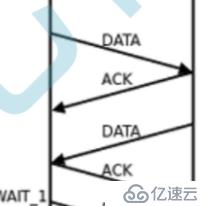 Java Tcp的三次握手和四次挥手