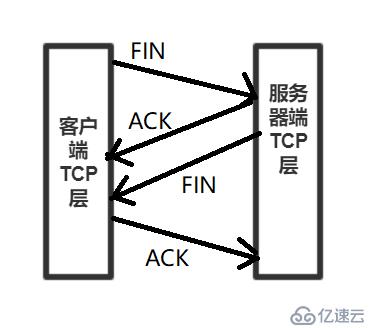 Java Tcp的三次握手和四次挥手