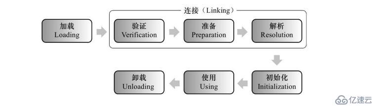 JVM的类加载机制和应用