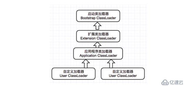 JVM的类加载机制和应用