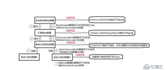 JVM的类加载机制和应用