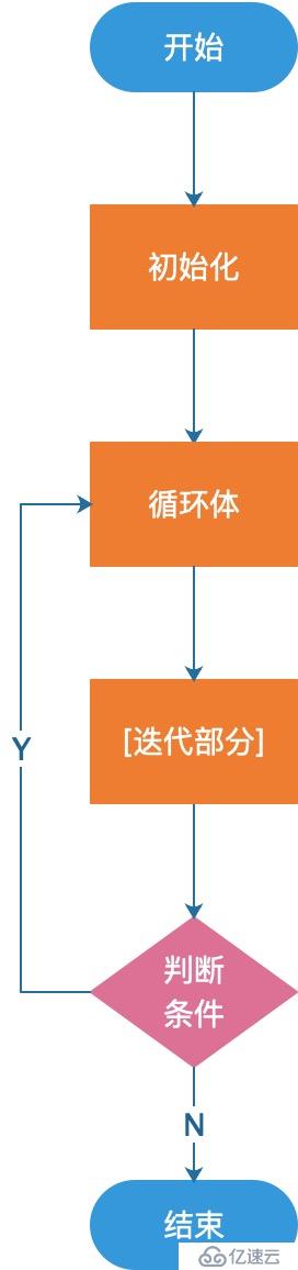 Java中循环结构的用法示例