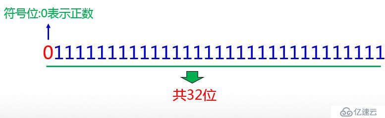 Java千問：Java語言中最大的整數(shù)再加1等于多少？