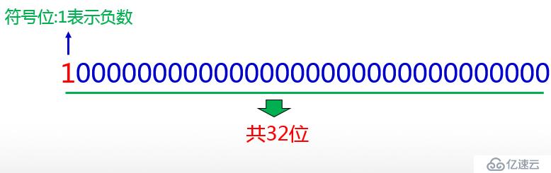 Java千问：Java语言中最大的整数再加1等于多少？