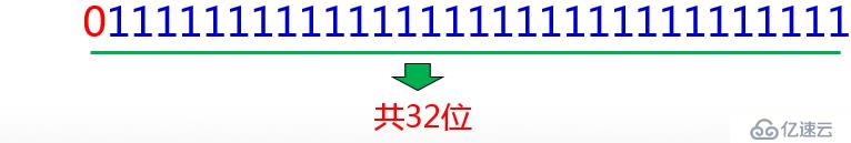 Java千问：Java语言中最大的整数再加1等于多少？