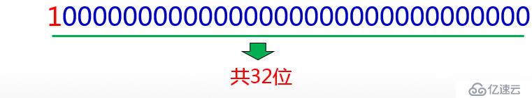 Java千問：Java語言中最大的整數(shù)再加1等于多少？