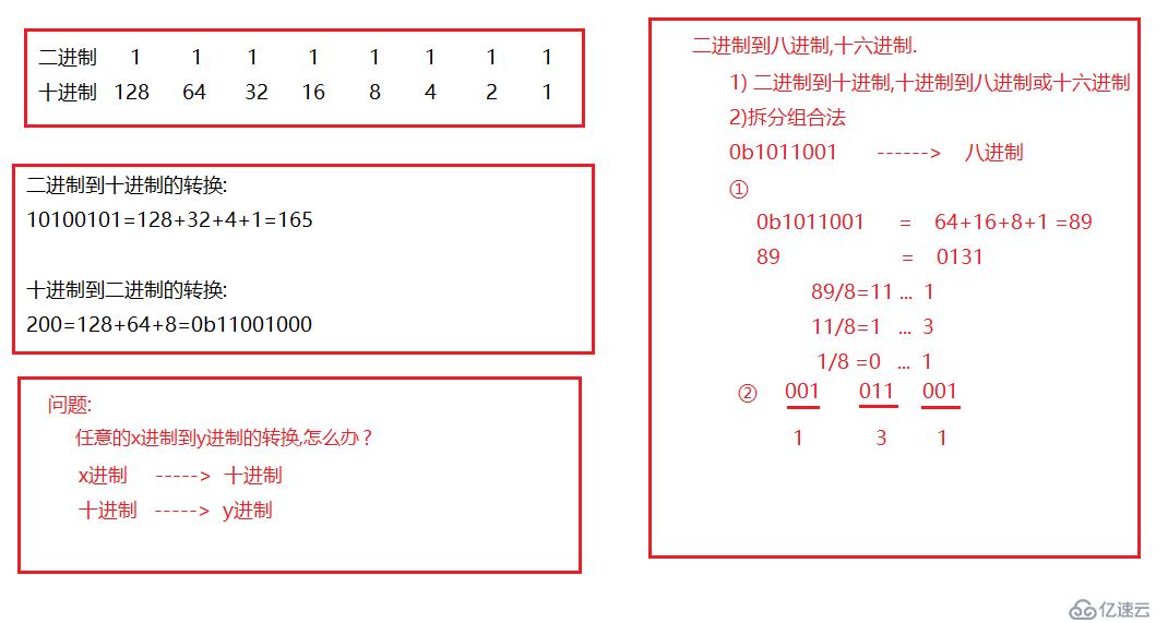 什么是二进制8421码?