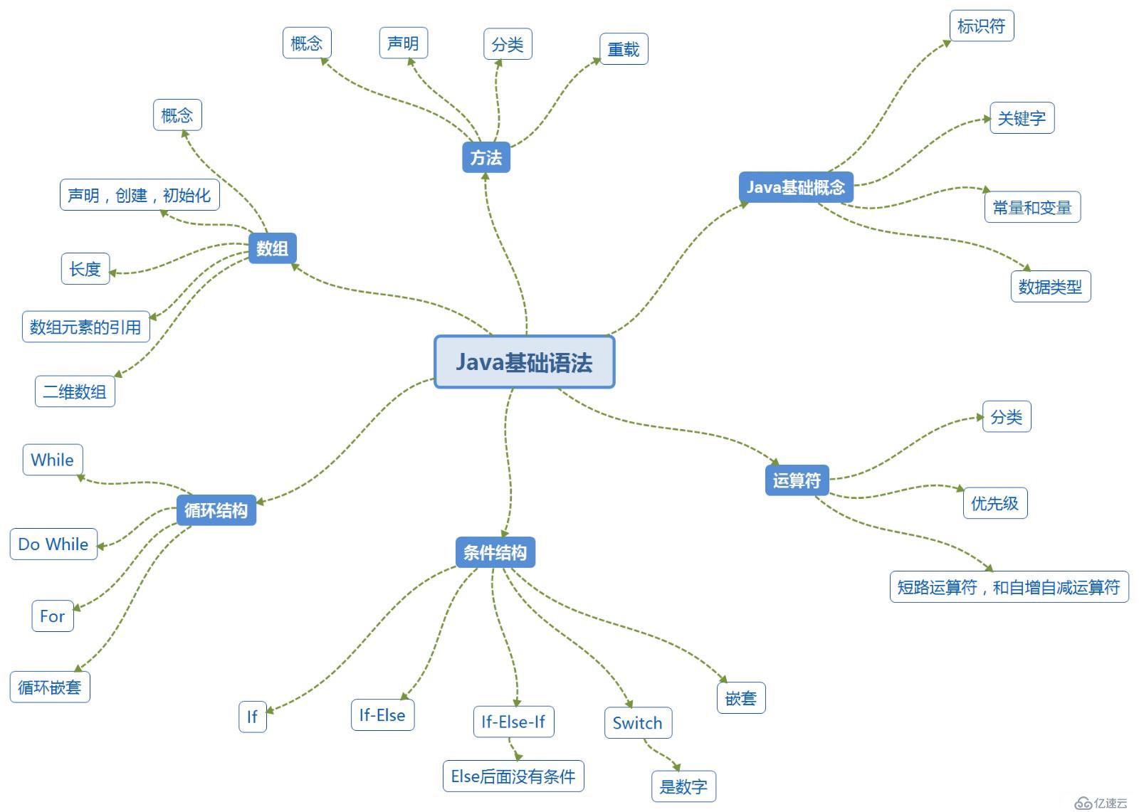 软帝学院告诉你什么是java？学Java能做什么？Java有什么特性？