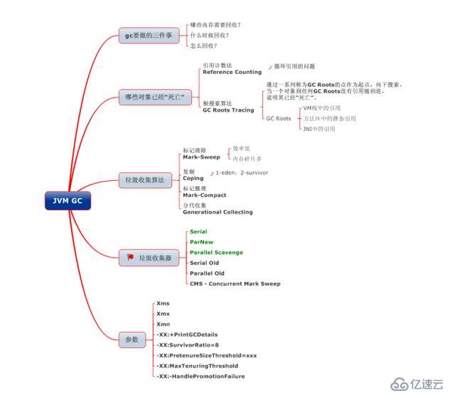 Java——JVM篇——收藏系列来啦（二）