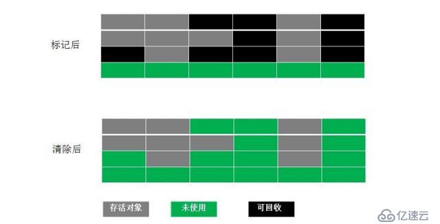 Java——JVM篇——收藏系列来啦（二）