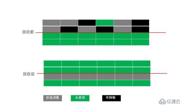 Java——JVM篇——收藏系列來啦（二）