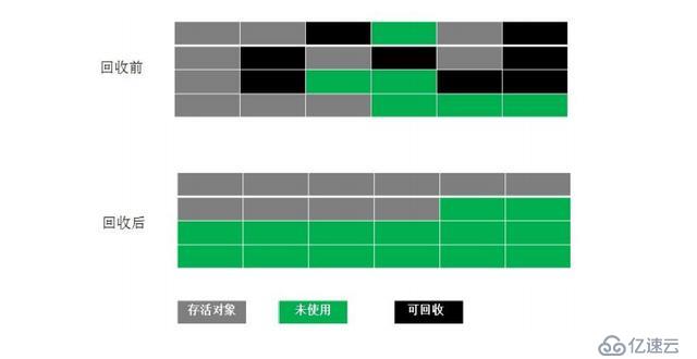 Java——JVM篇——收藏系列來啦（二）