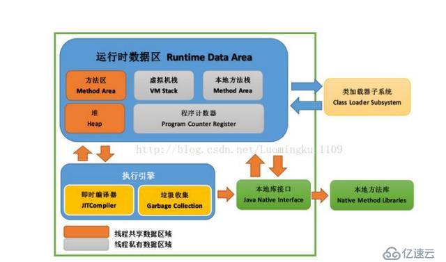 Java——JVM篇——收藏系列来啦（一）