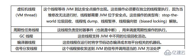 Java——JVM篇——收藏系列来啦（一）