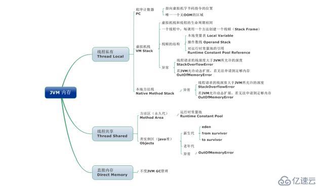 Java——JVM篇——收藏系列来啦（一）