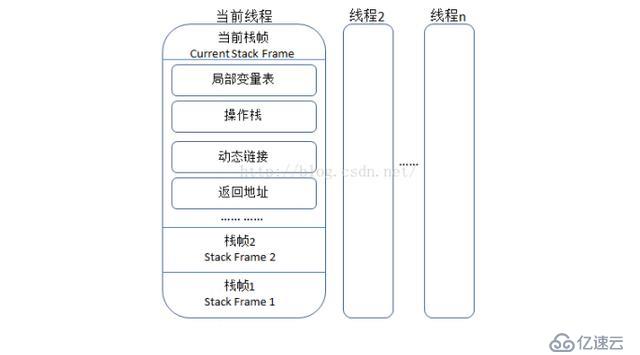 Java——JVM篇——收藏系列来啦（一）