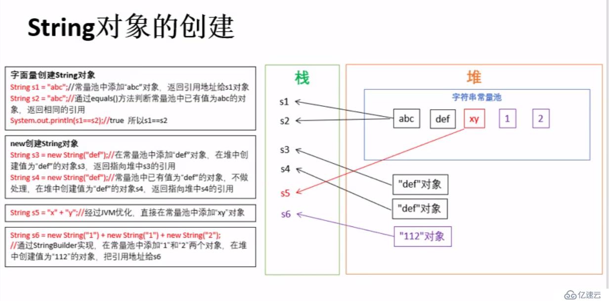 “==”与equals方法