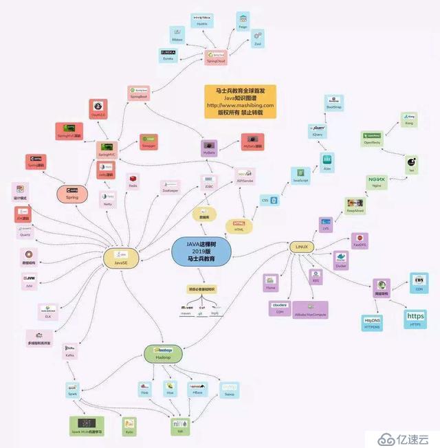 Java开发不精通Spring？那你怎么进大厂拿35K高薪？