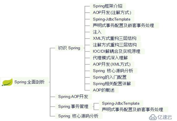 Java开发不精通Spring？那你怎么进大厂拿35K高薪？