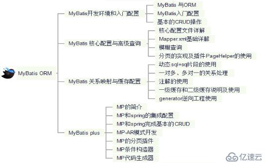 Java开发不精通Spring？那你怎么进大厂拿35K高薪？