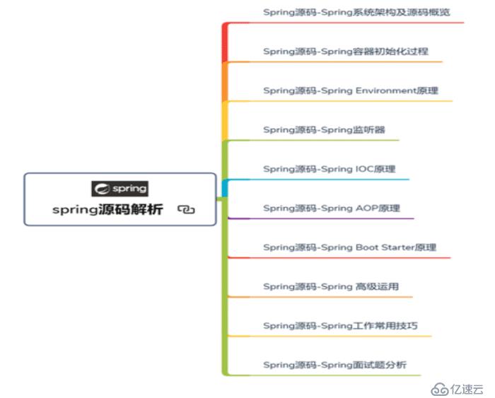 Java开发不精通Spring？那你怎么进大厂拿35K高薪？