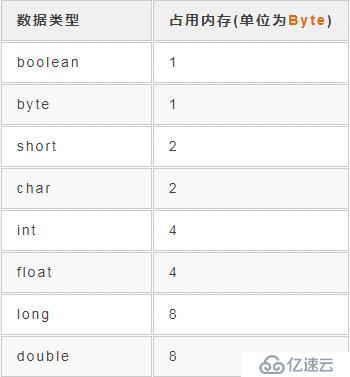 幾百萬數(shù)據(jù)放入內(nèi)存不會把系統(tǒng)撐爆嗎？