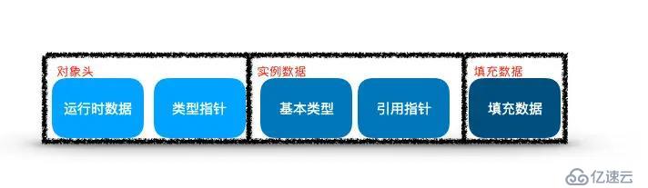 幾百萬數(shù)據(jù)放入內(nèi)存不會把系統(tǒng)撐爆嗎？