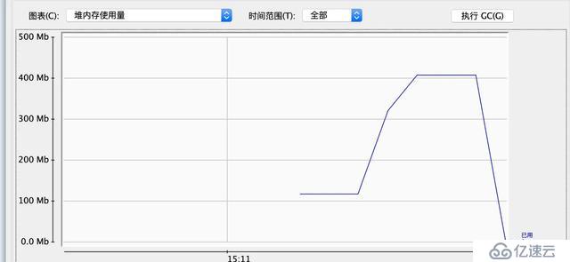 幾百萬數(shù)據(jù)放入內(nèi)存不會把系統(tǒng)撐爆嗎？