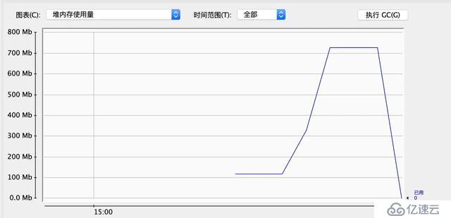 几百万数据放入内存不会把系统撑爆吗？