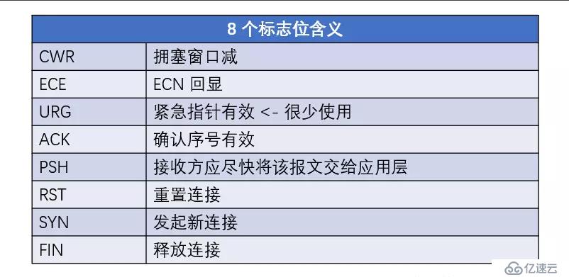 TCP 的三次握手，四次挥手和重要的细节—干货满满，建议细读