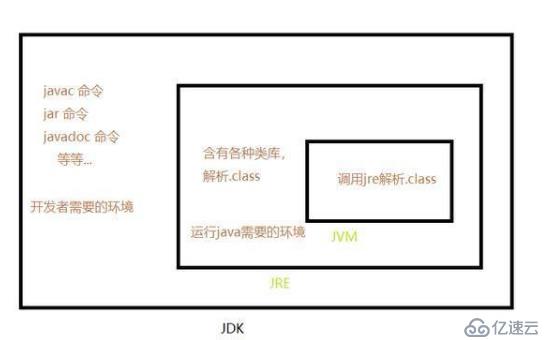 学习java却不知道JRE和JDK的区别？快进来学习