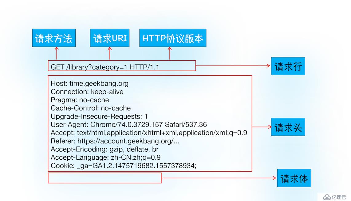 java中HTTP请求流程是怎么样的