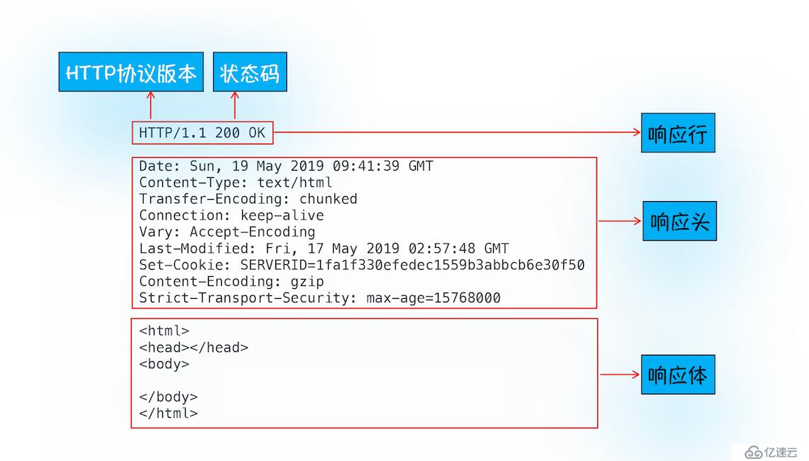 java中HTTP请求流程是怎么样的