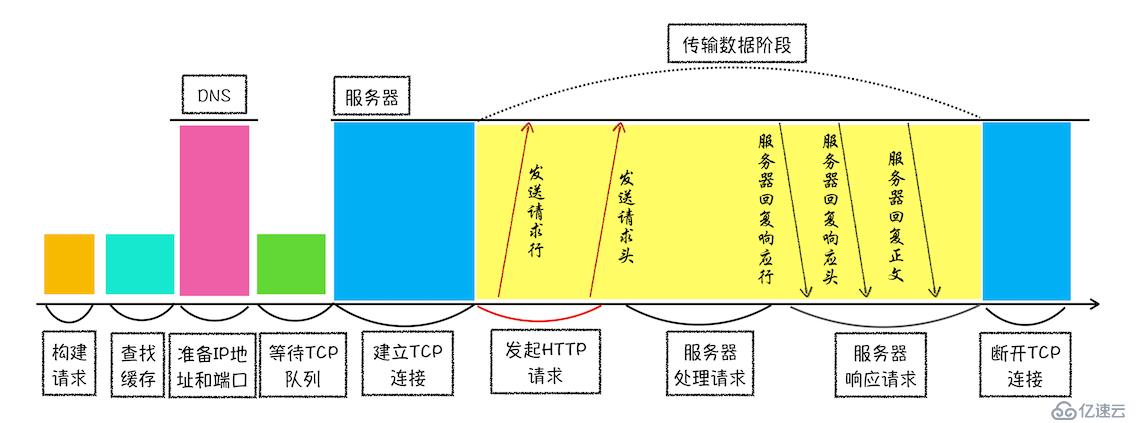 java中HTTP请求流程是怎么样的