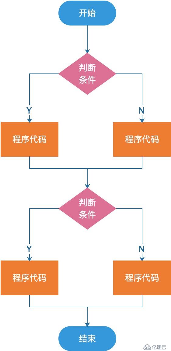 Java中选择结构的用法示例