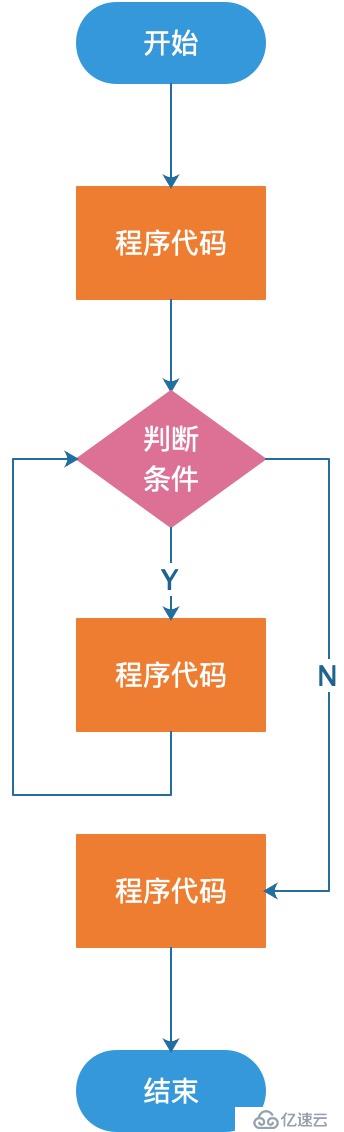 Java程序設(shè)計(jì)的基本結(jié)構(gòu)