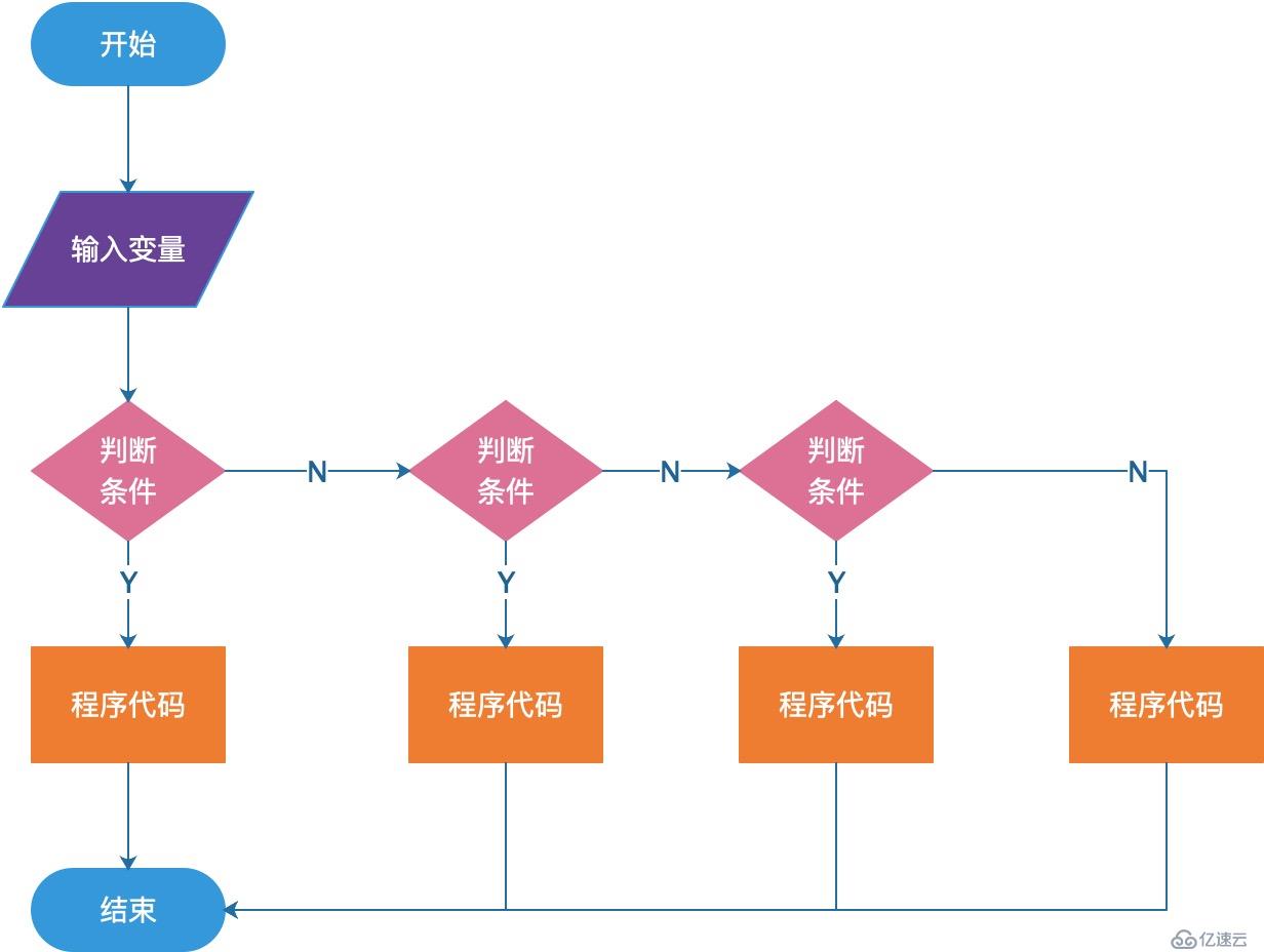 Java中选择结构的用法示例