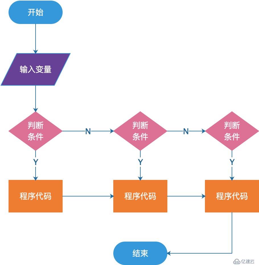 Java中选择结构的用法示例