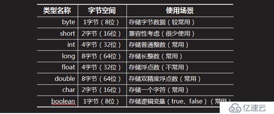 JAVA的8种基本数据类型