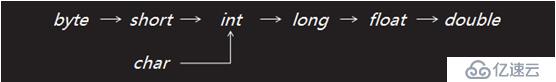 JAVA的8种基本数据类型