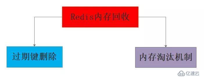 Redis掃盲：淺談Redis面試必問——工程架構篇